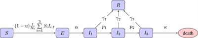 Planning as Inference in Epidemiological Dynamics Models